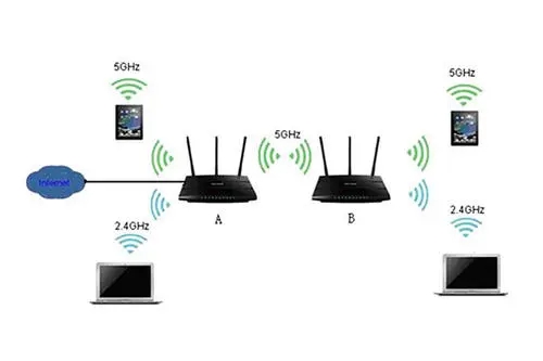 无线网络模式.